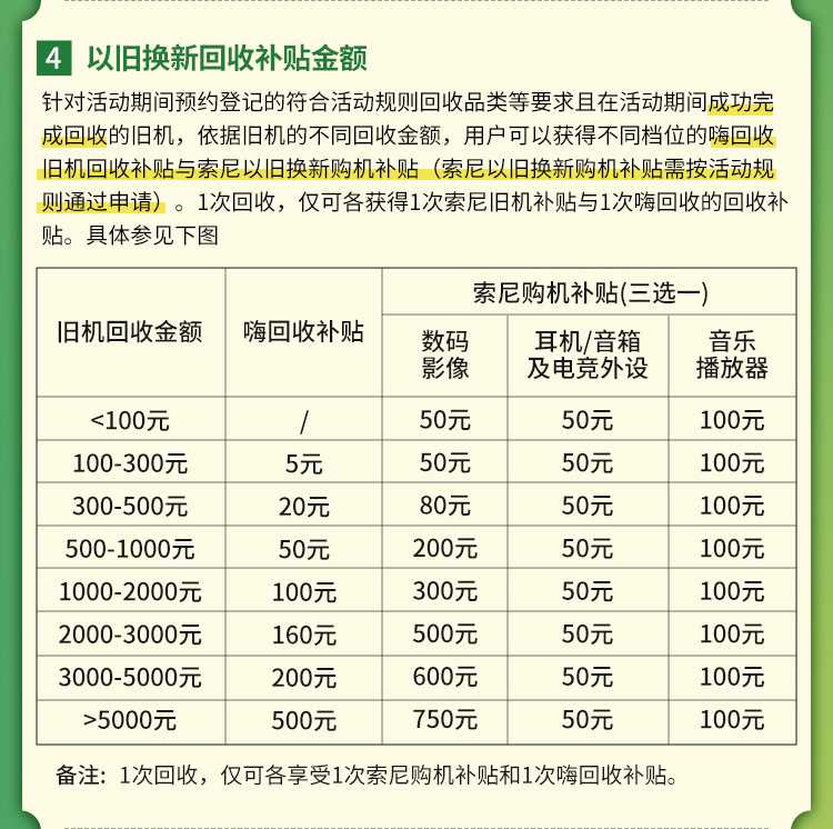 索尼官網(wǎng)以舊換新優(yōu)惠活動(dòng)