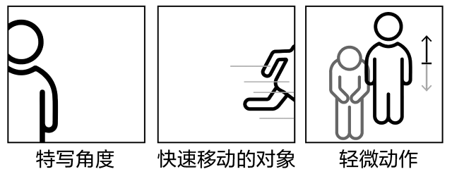 傳統(tǒng)的自動跟蹤