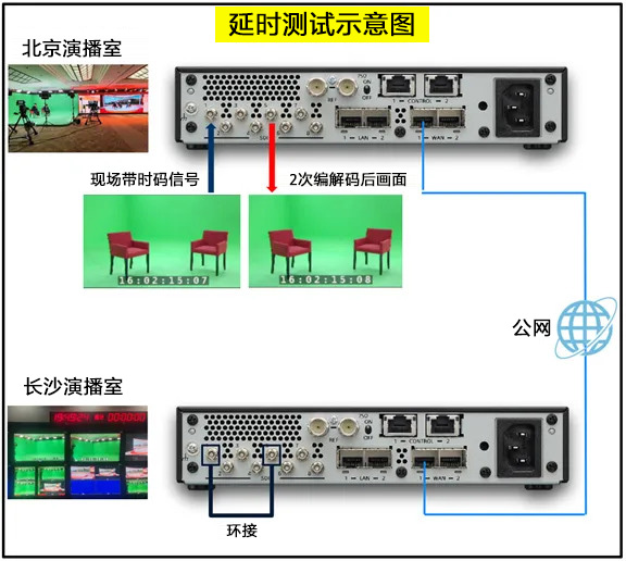 案例