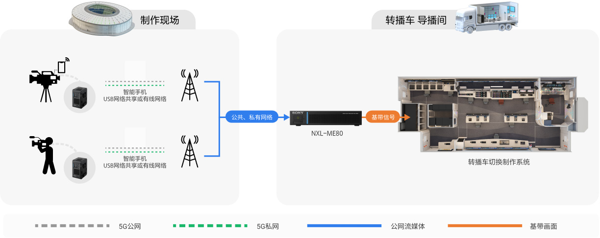 廣西IP轉播車全速前行，轉播系統(tǒng)進入新時代