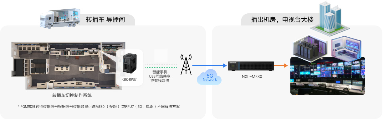 廣西IP轉播車全速前行，轉播系統(tǒng)進入新時代
