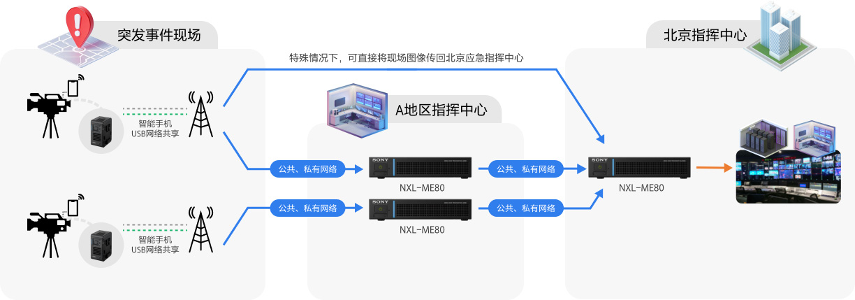 廣西IP轉播車全速前行，轉播系統(tǒng)進入新時代