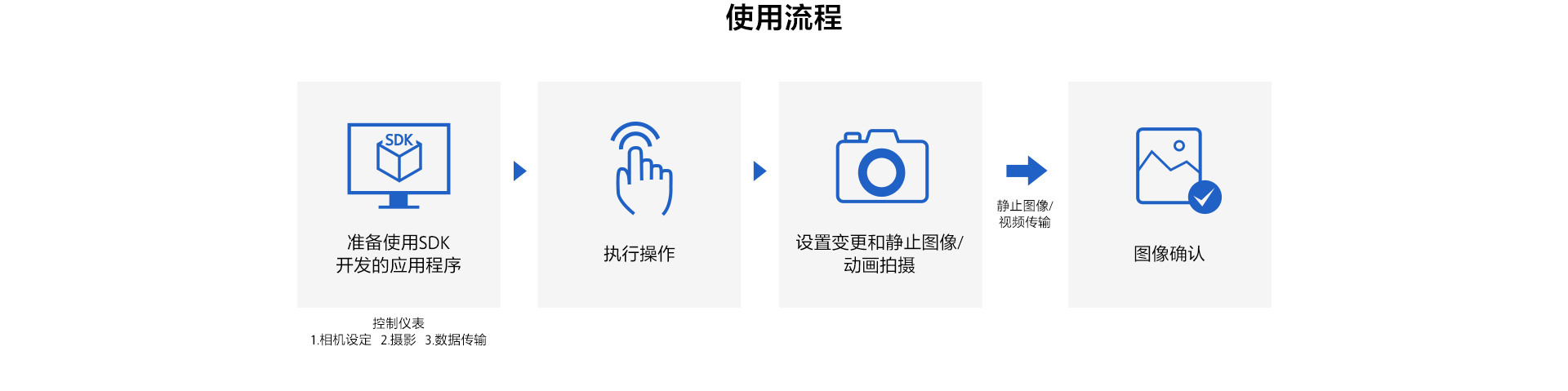 探索數(shù)字科技 激發(fā)影像潛能